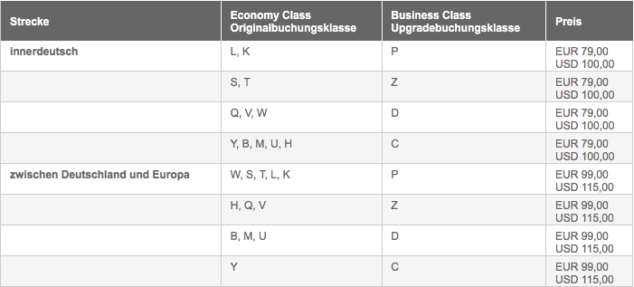 Lufthansa Upgrade Übersicht - Frankfurtflyer.de
