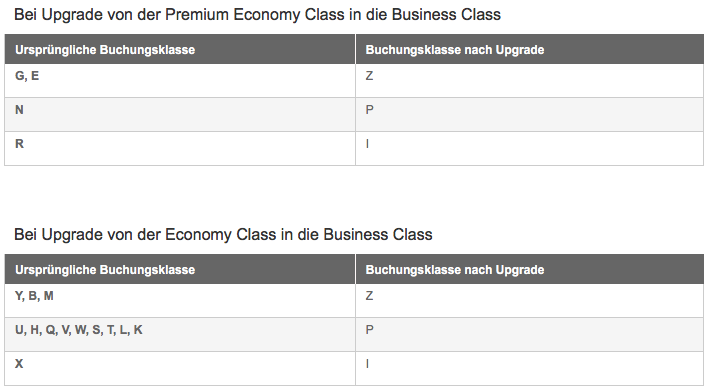 Myoffer Bid Upgrade To Lufthansa Business Class Induced Info