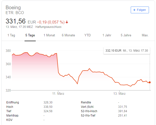 Boeing Aktie vom 13.03.2019