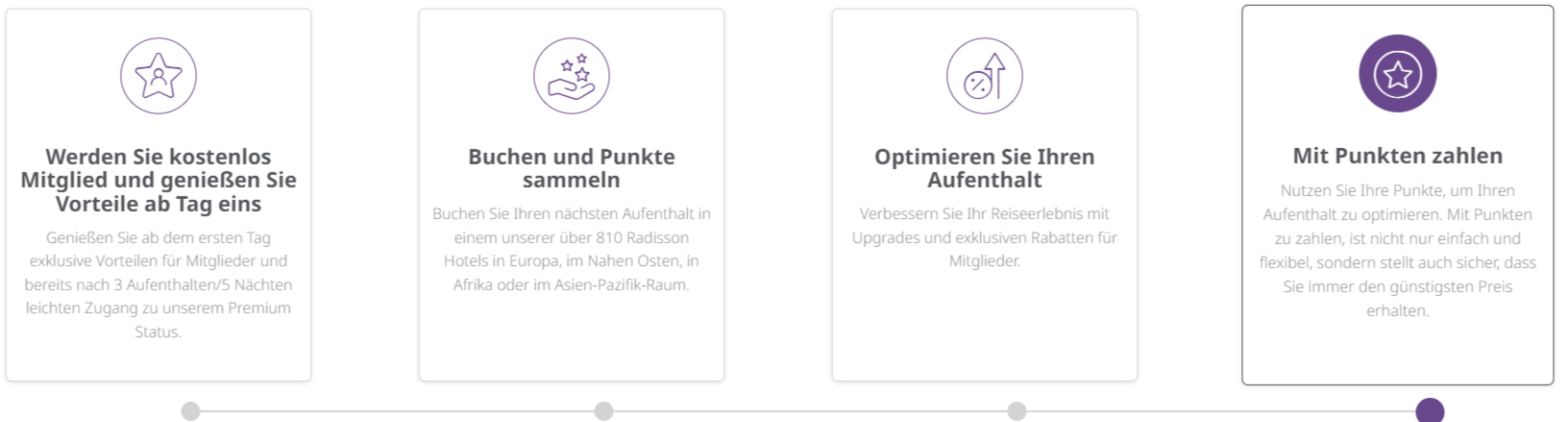 Radisson Rewards Program Radisson Rewards: Alles was Ihr über das Loyalitätsprogramm der ...